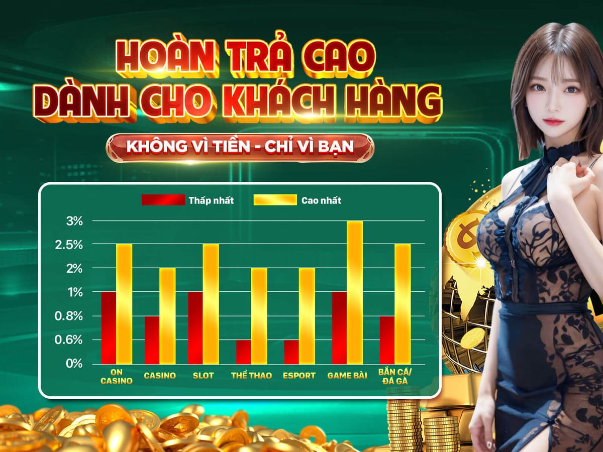 Thưởng Đăng Ký Chào Mừng 100%